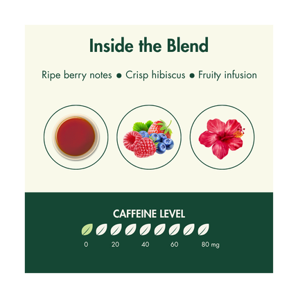 Mixed Berries & Hibiscus